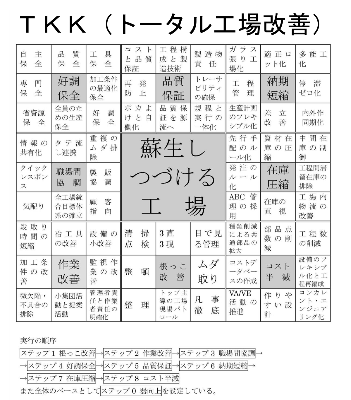 TKKトータル工場改善